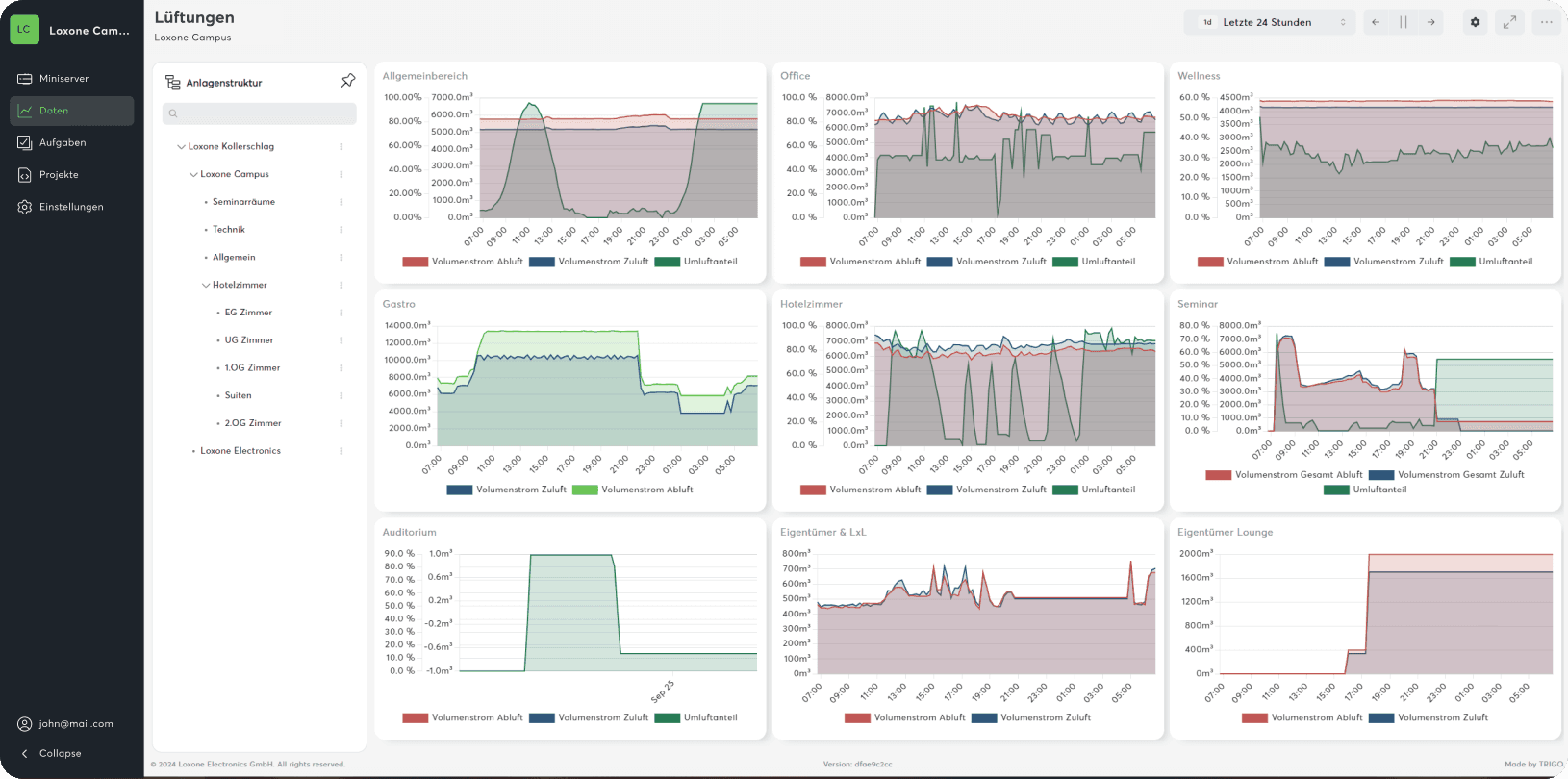 Exosphere Data