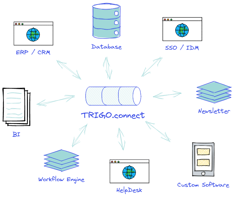 trigo connect apache kafka consulting