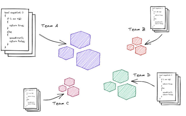 TRIGO