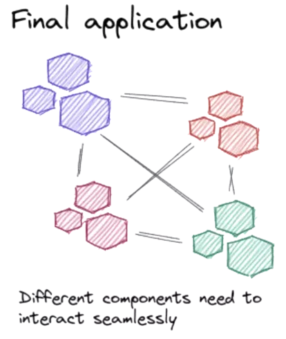TRIGO